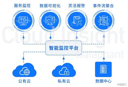賦能數(shù)字化 云智慧海外上市在即，引領(lǐng)網(wǎng)絡(luò)科技新浪潮